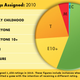 Illustration for article titled Just 5 Percent of Games Were Rated M Last Year, Says ESRB